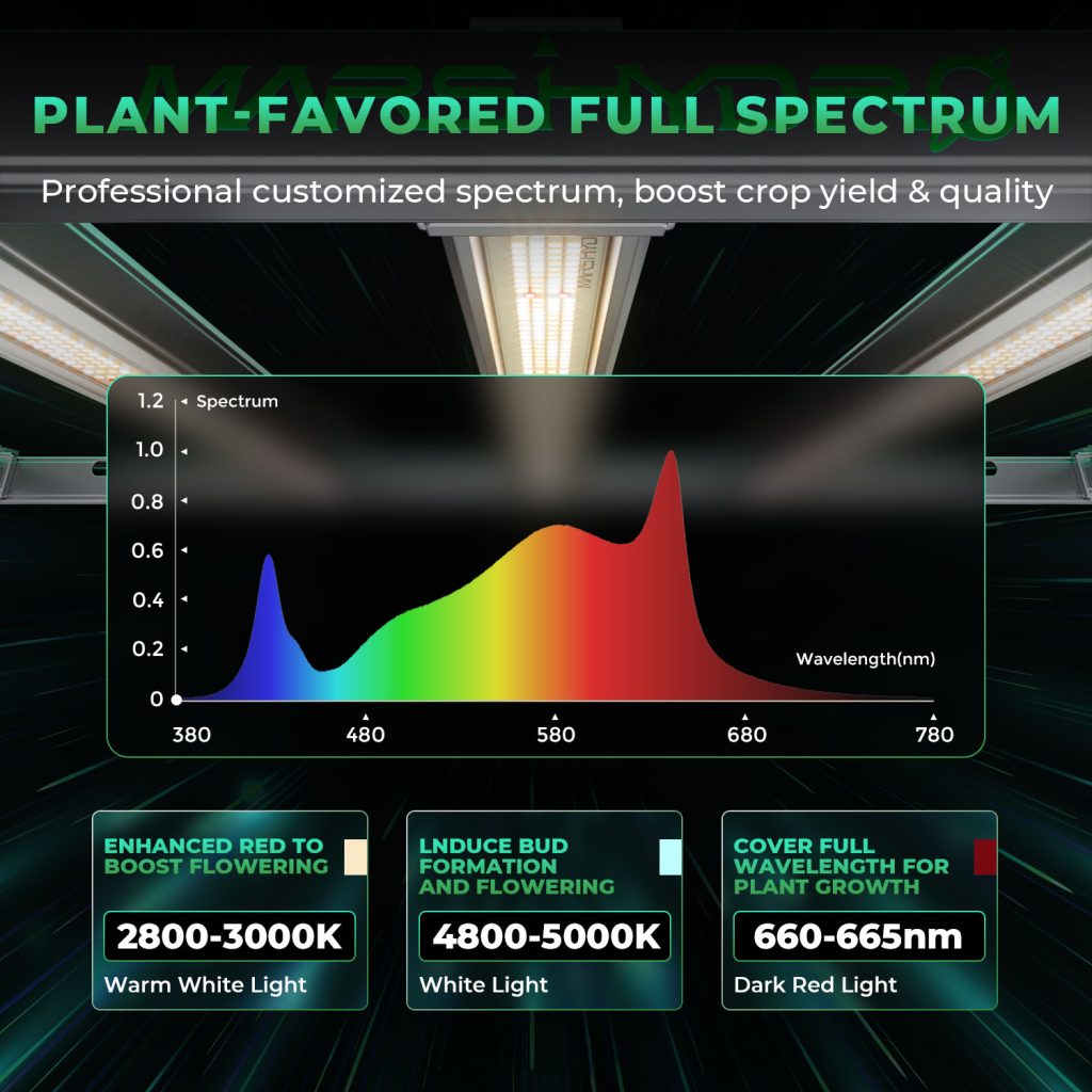 mars hydro fc-e4800 led grow light