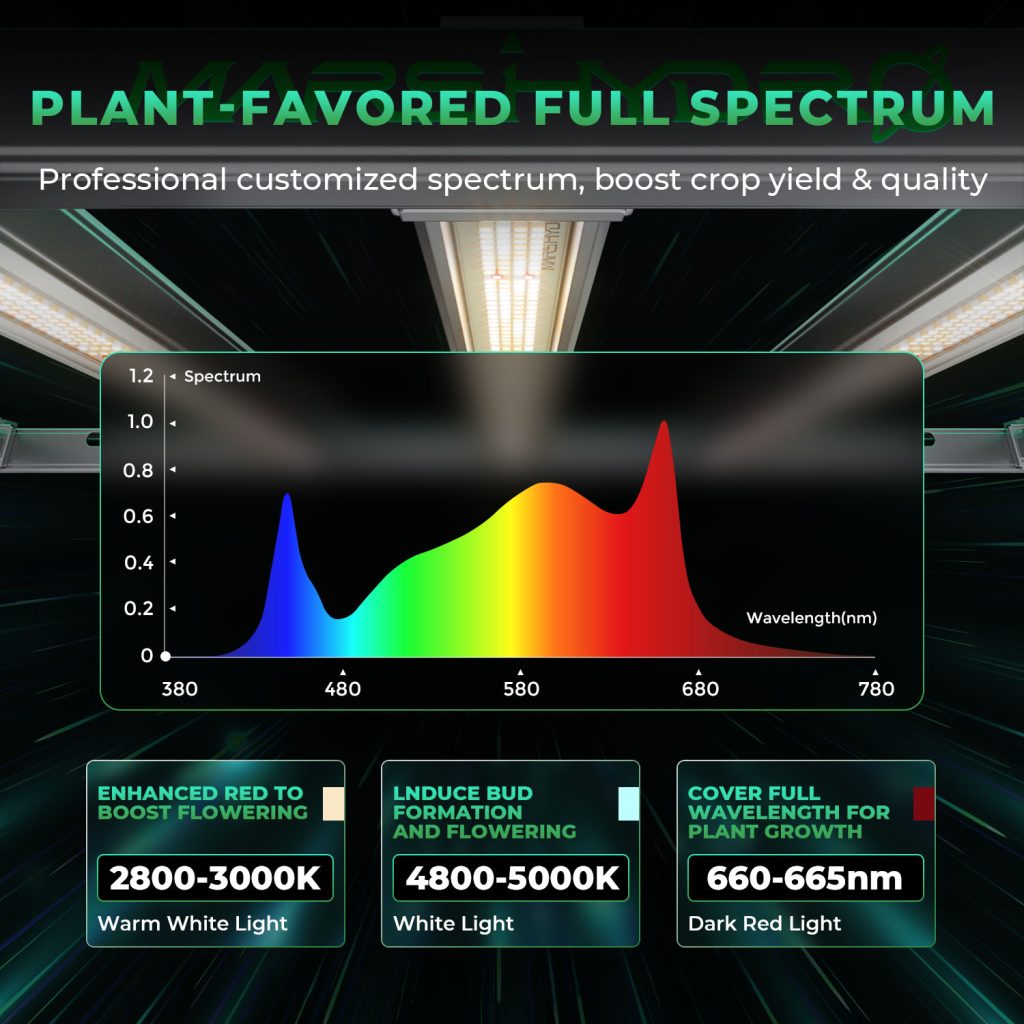 mars hydro fc-e6500 led grow light