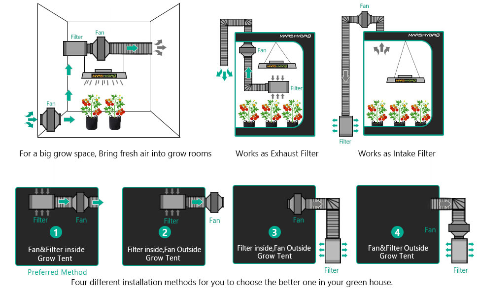 Different-installation-methods-of-Mars-Hydro-inline-fan-with-carbon-filter