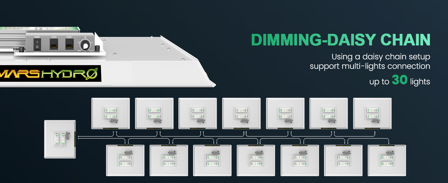 mars hydro ts3000 led grow light dimming daisy chain