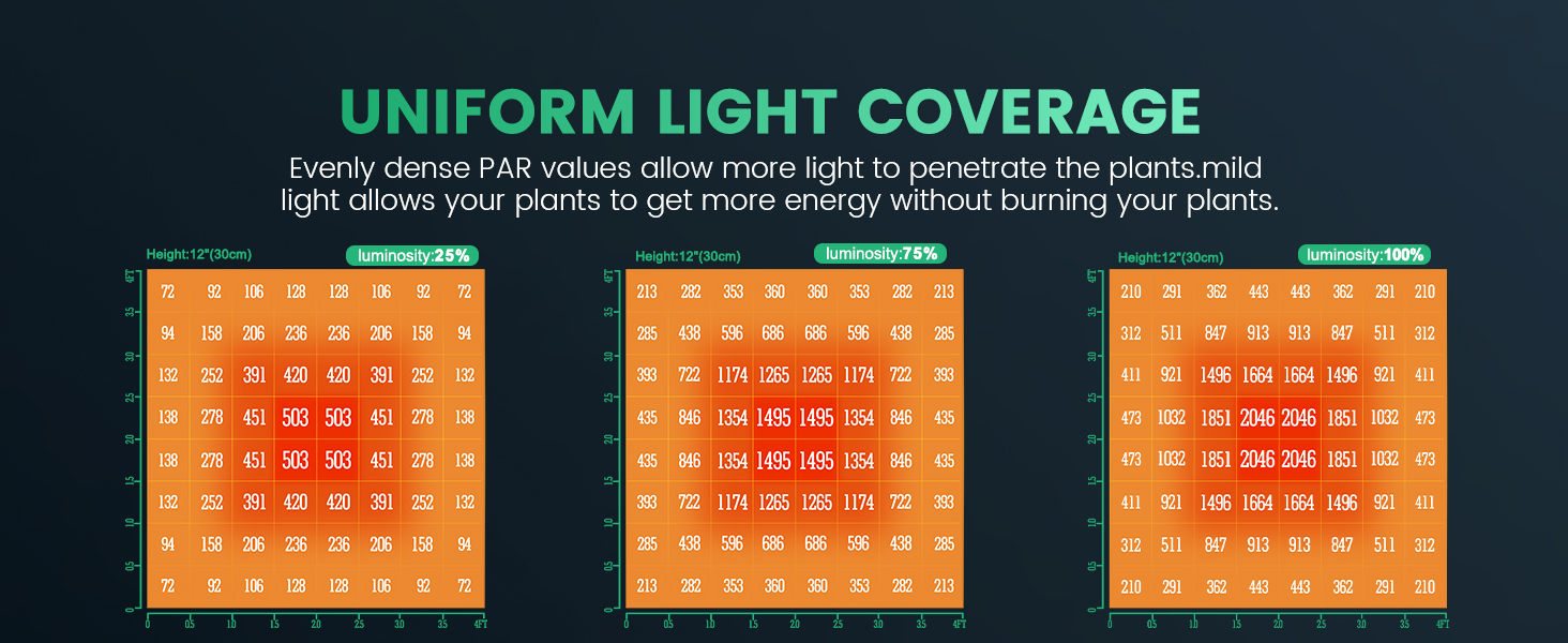 mars hydro ts3000 led grow light ppfd map