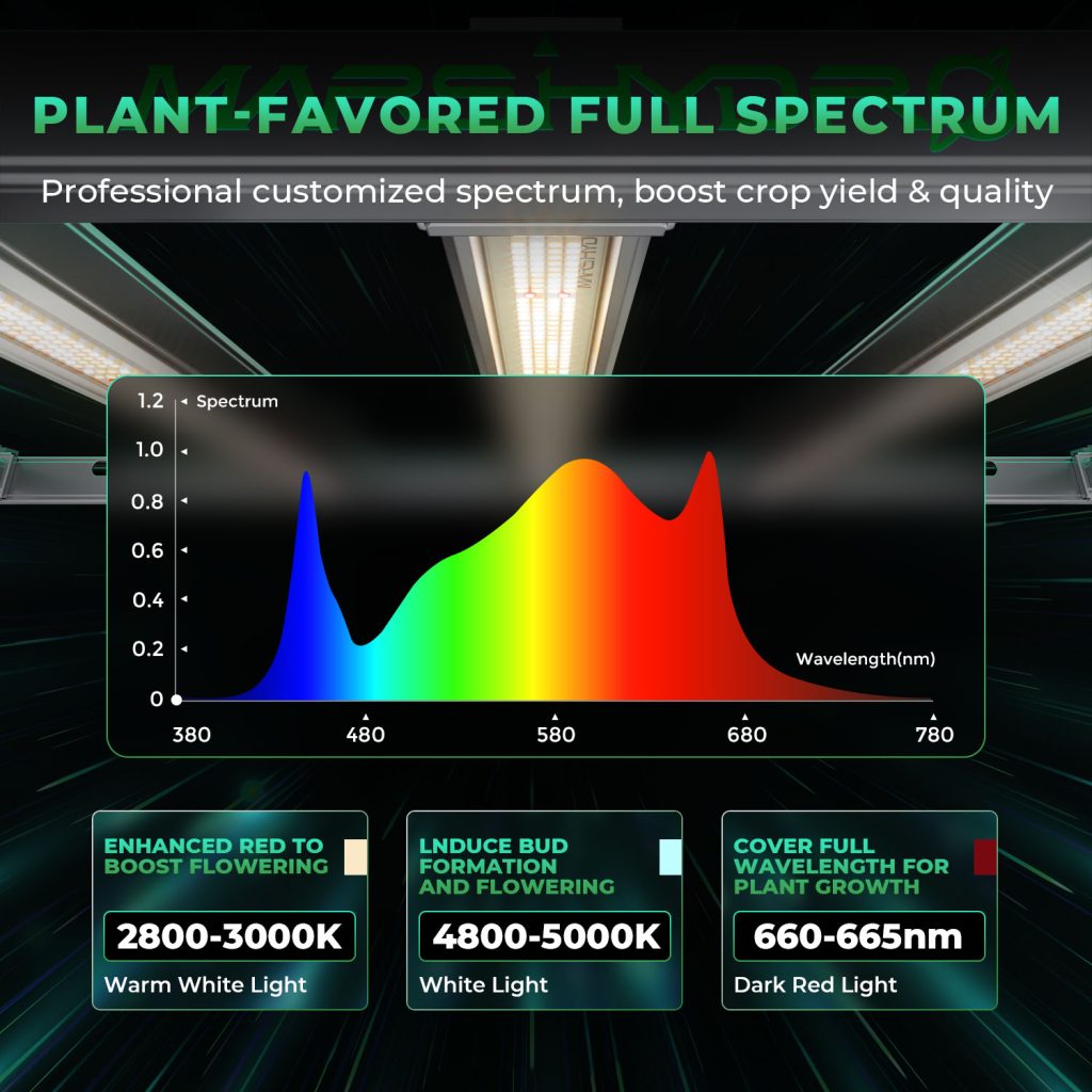 mars hydro fc-e8000 led grow light