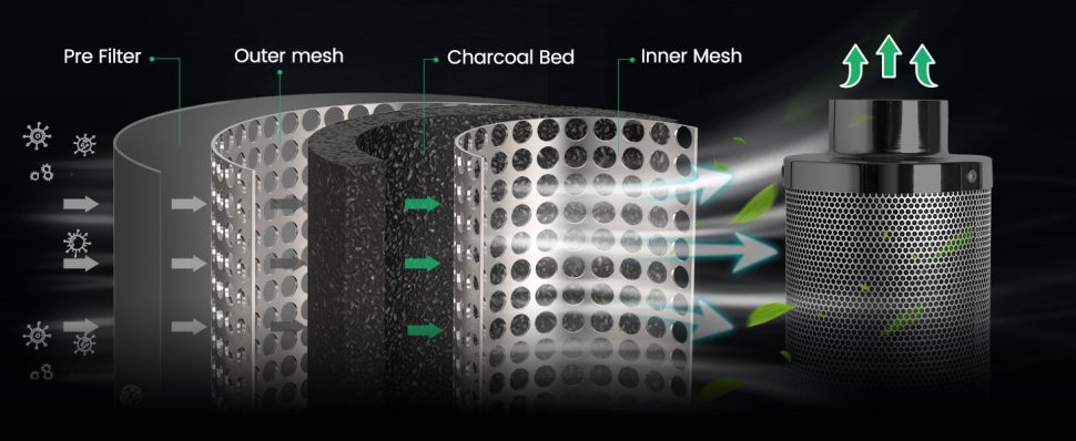 mars hydro carbon filter materials